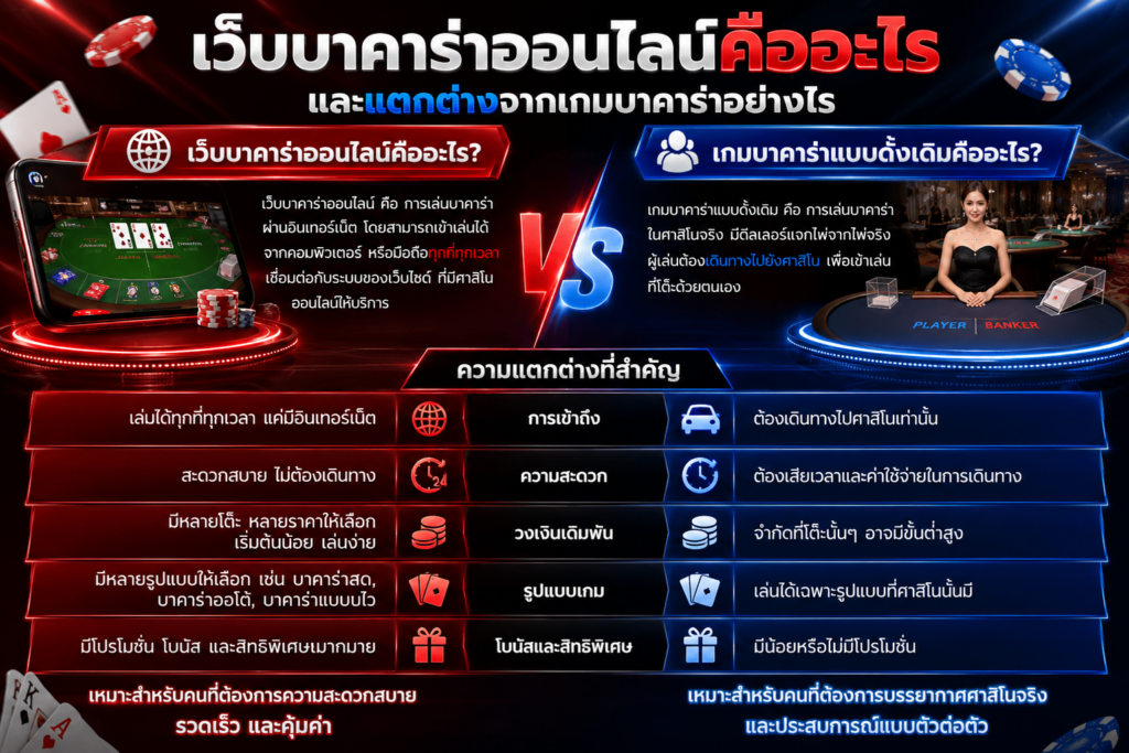 เว็บบาคาร่าออนไลน์
